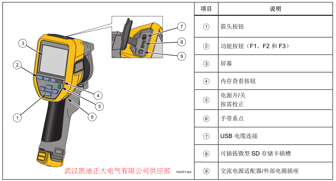 哪些是檢驗高低壓成套設備常用的檢驗設備？