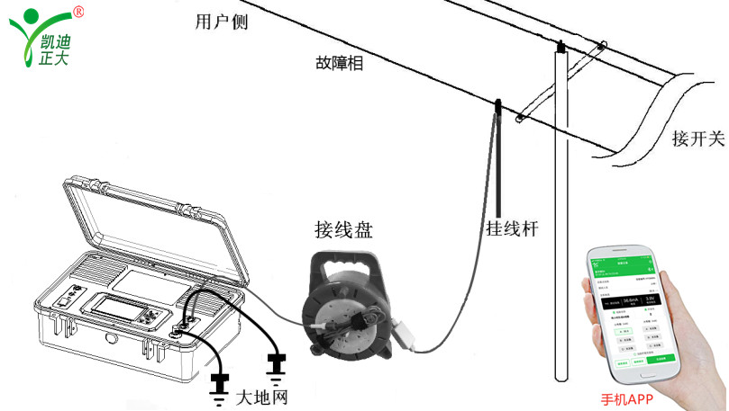 架空電力線路設計規范和故障如何定位處理？